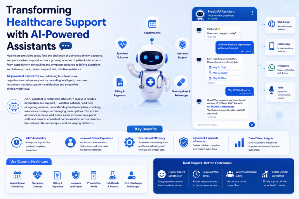 Transforming Healthcare Support with AI-Powered Assistants