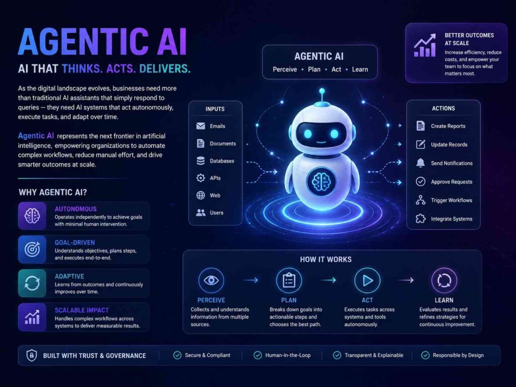 Unlocking Next-Level Automation with Agentic AI