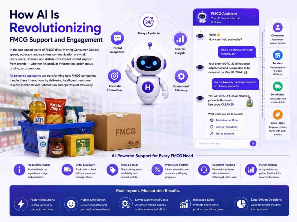 How AI Is Revolutionizing FMCG Support and Engagement