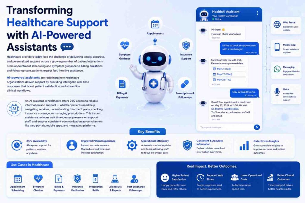 Transforming Healthcare Support with AI-Powered Assistants