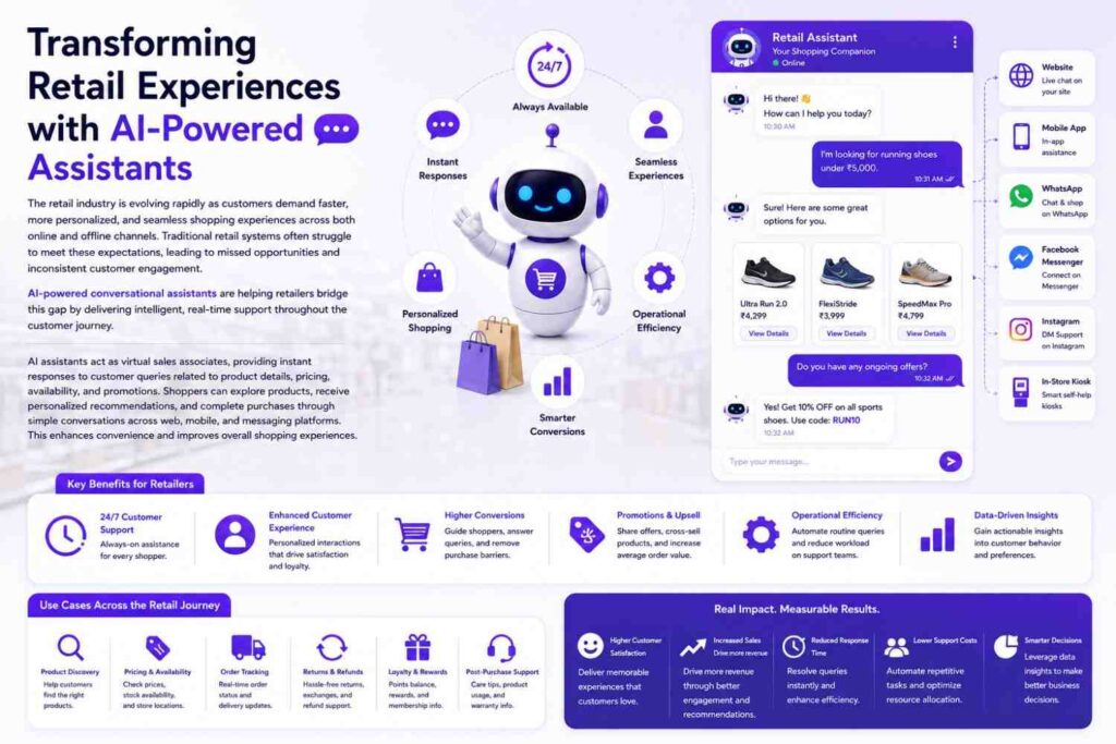 Transforming Retail Experiences with AI-Powered Assistants