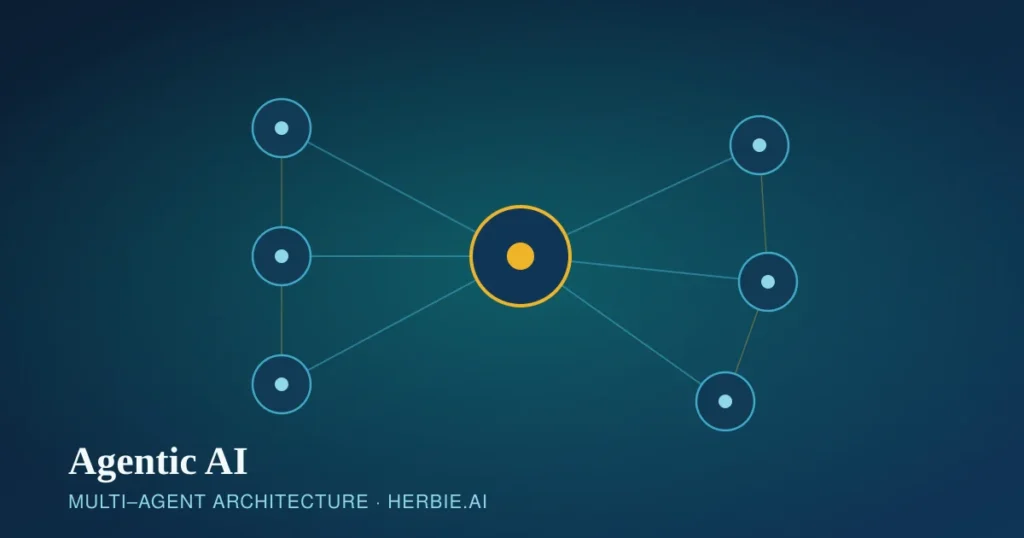 How Agentic AI Works: Inside Herbie.AI’s Multi-Agent Framework