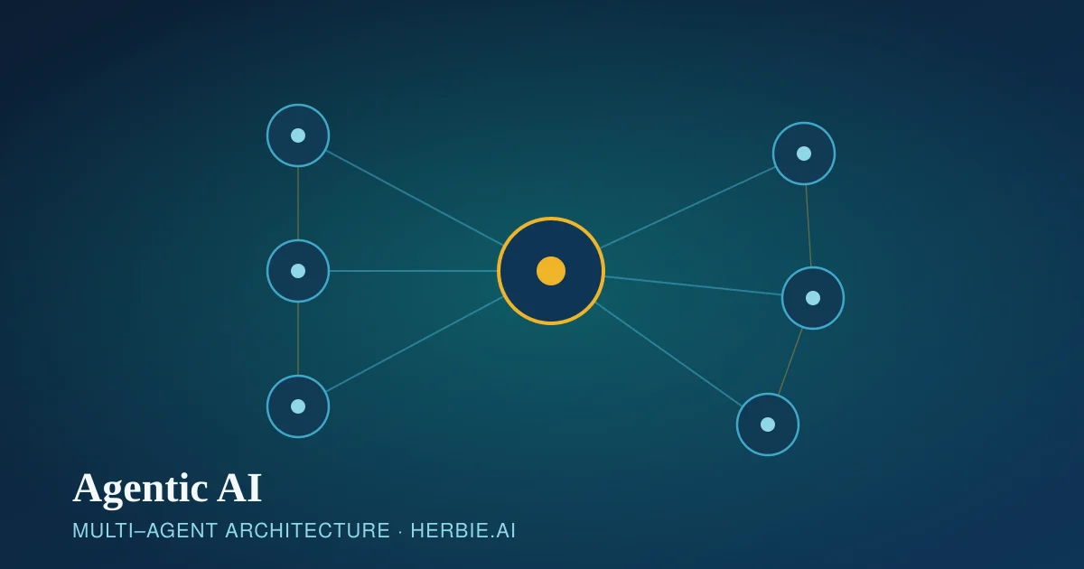 Agentic AI multi-agent architecture diagram showing a supervisor agent connected to six specialist AI agents