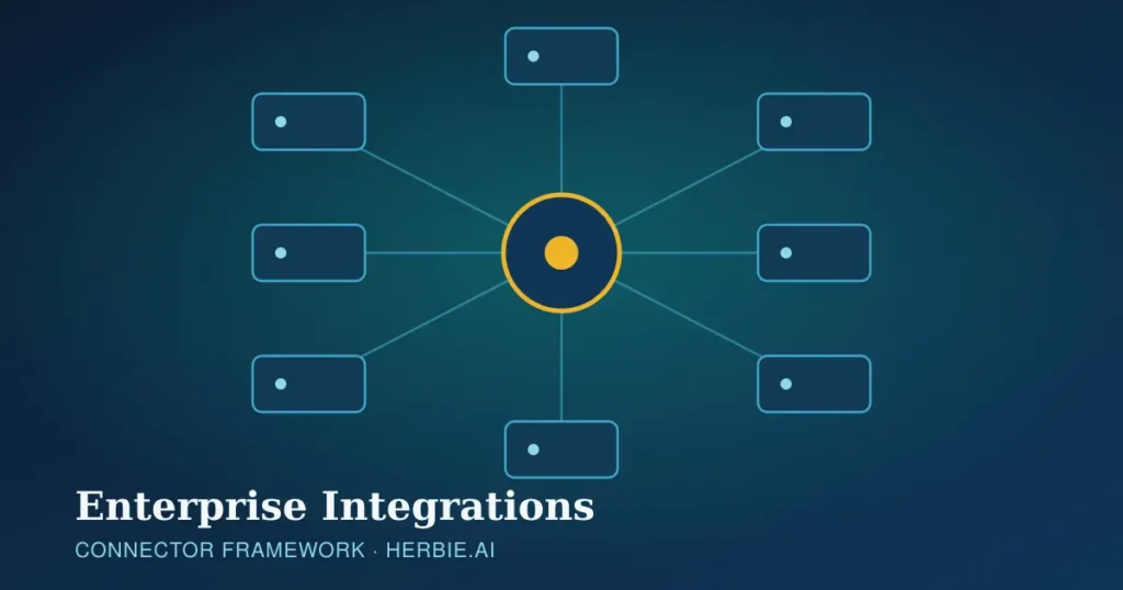 Enterprise Integrations: Herbie.AI’s Connector Framework Explained