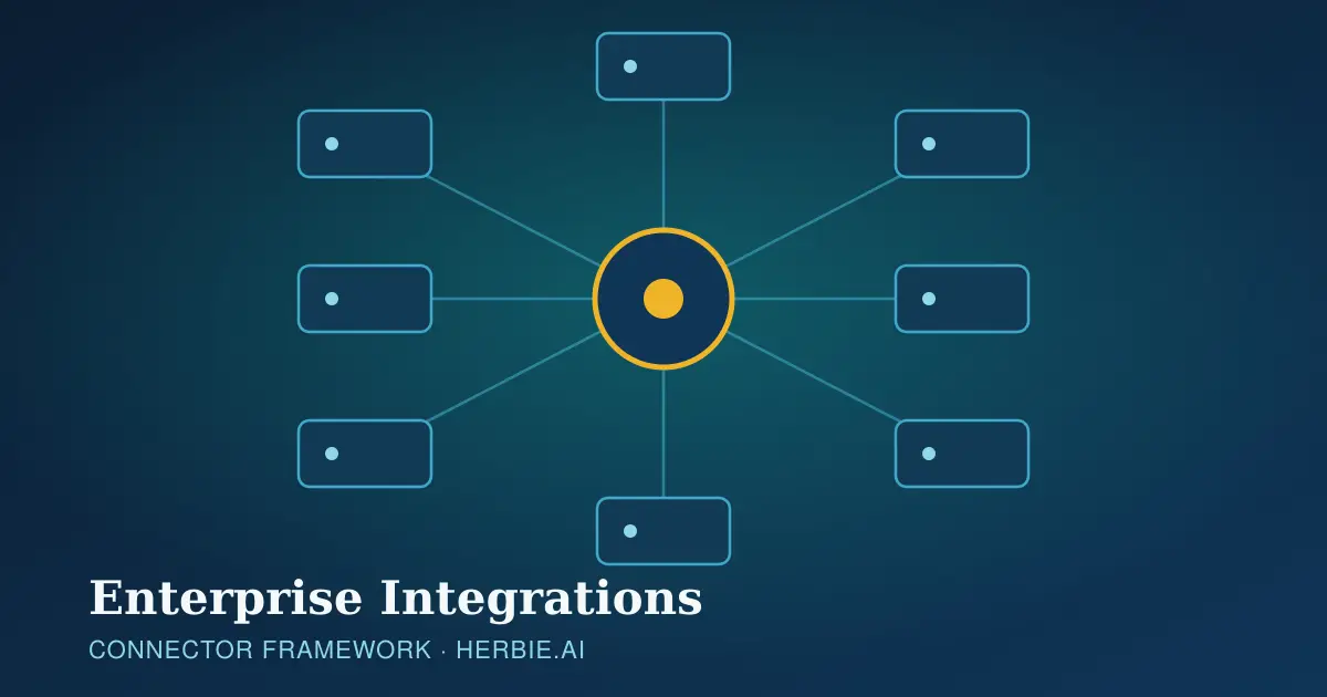 Enterprise integrations diagram of the Herbie.AI connector hub linked to eight enterprise systems
