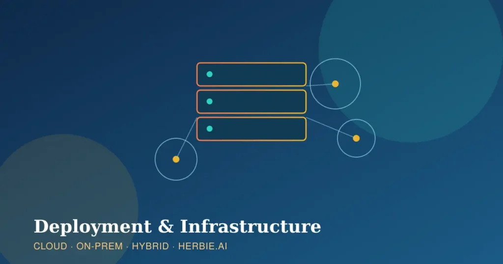 Herbie.AI Deployment Architecture: Cloud, On-Prem & Hybrid