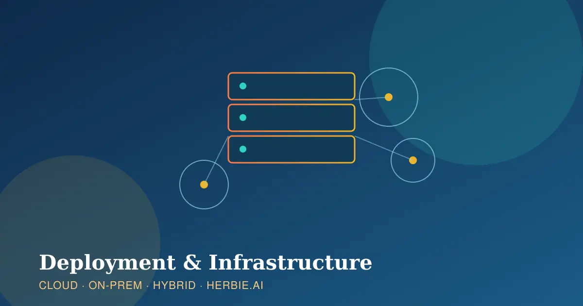 Herbie.AI deployment architecture diagram showing cloud, on-prem and hybrid server stacks