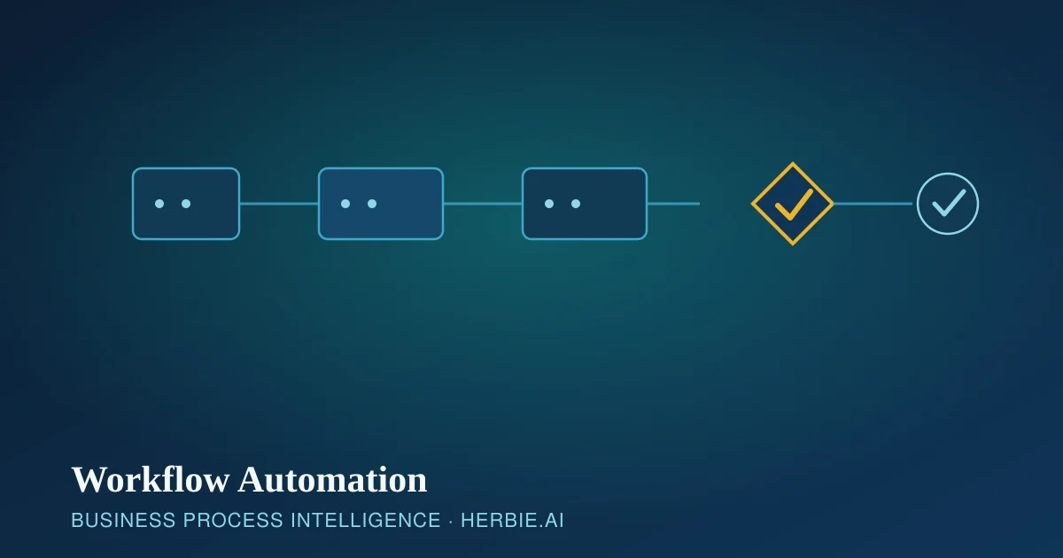 Diagram of Herbie.AI workflow automation showing connected process steps and an approval gate