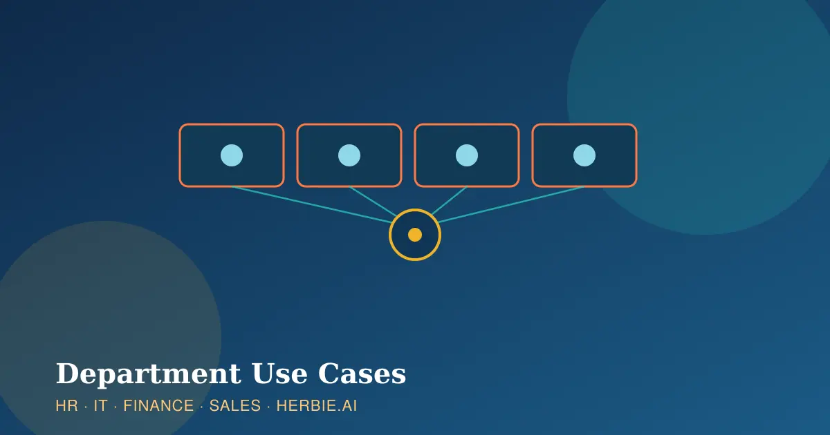 Illustration of four department icons connected to a central hub representing Herbie.AI department use cases